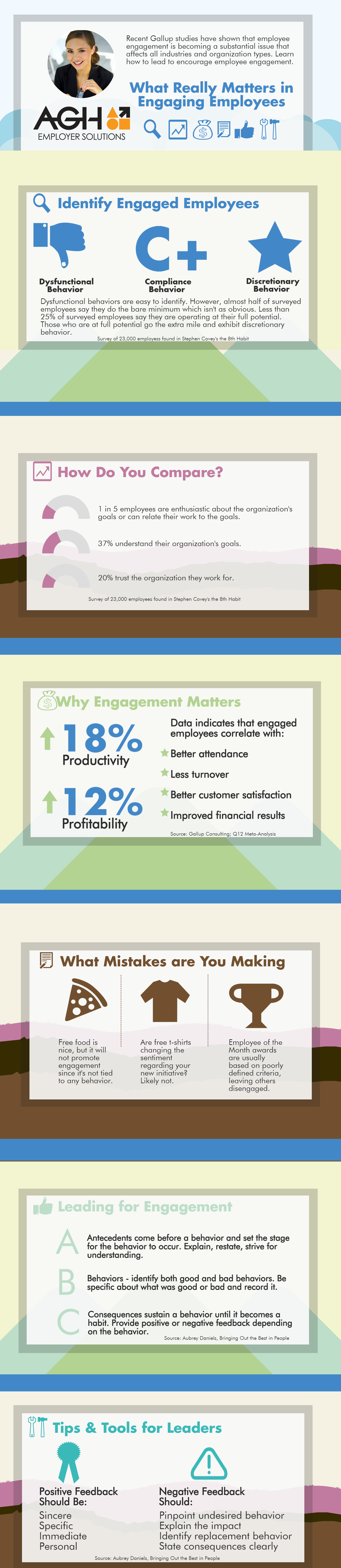 Improve employee engagement infographic