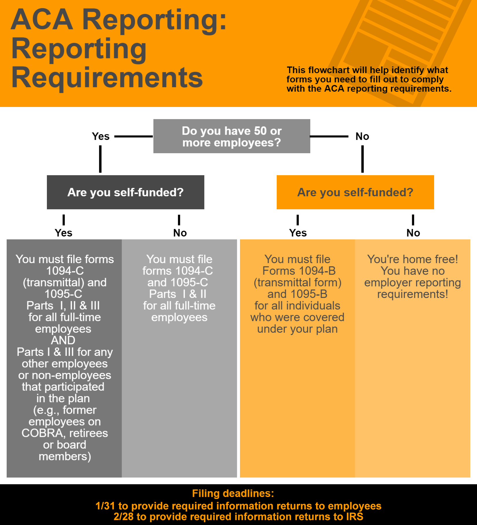 AGH ACA Reporting Reporting Requirements