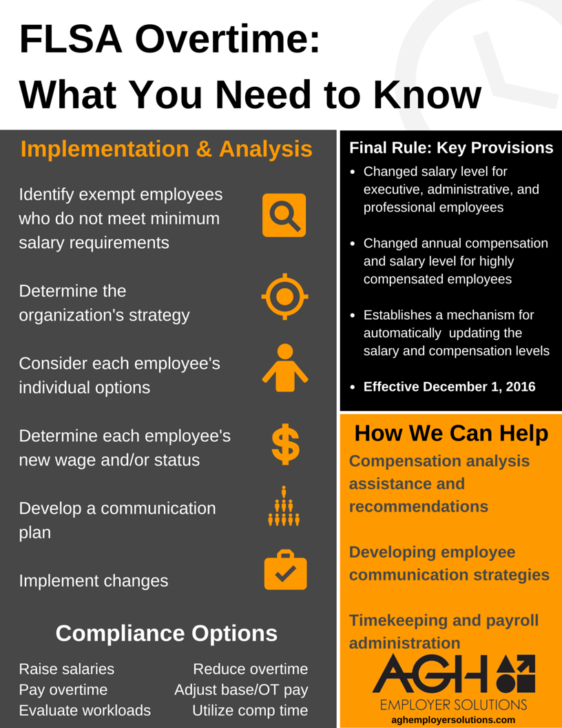 FLSA Overtime Pay Changes Overview [Infographic]