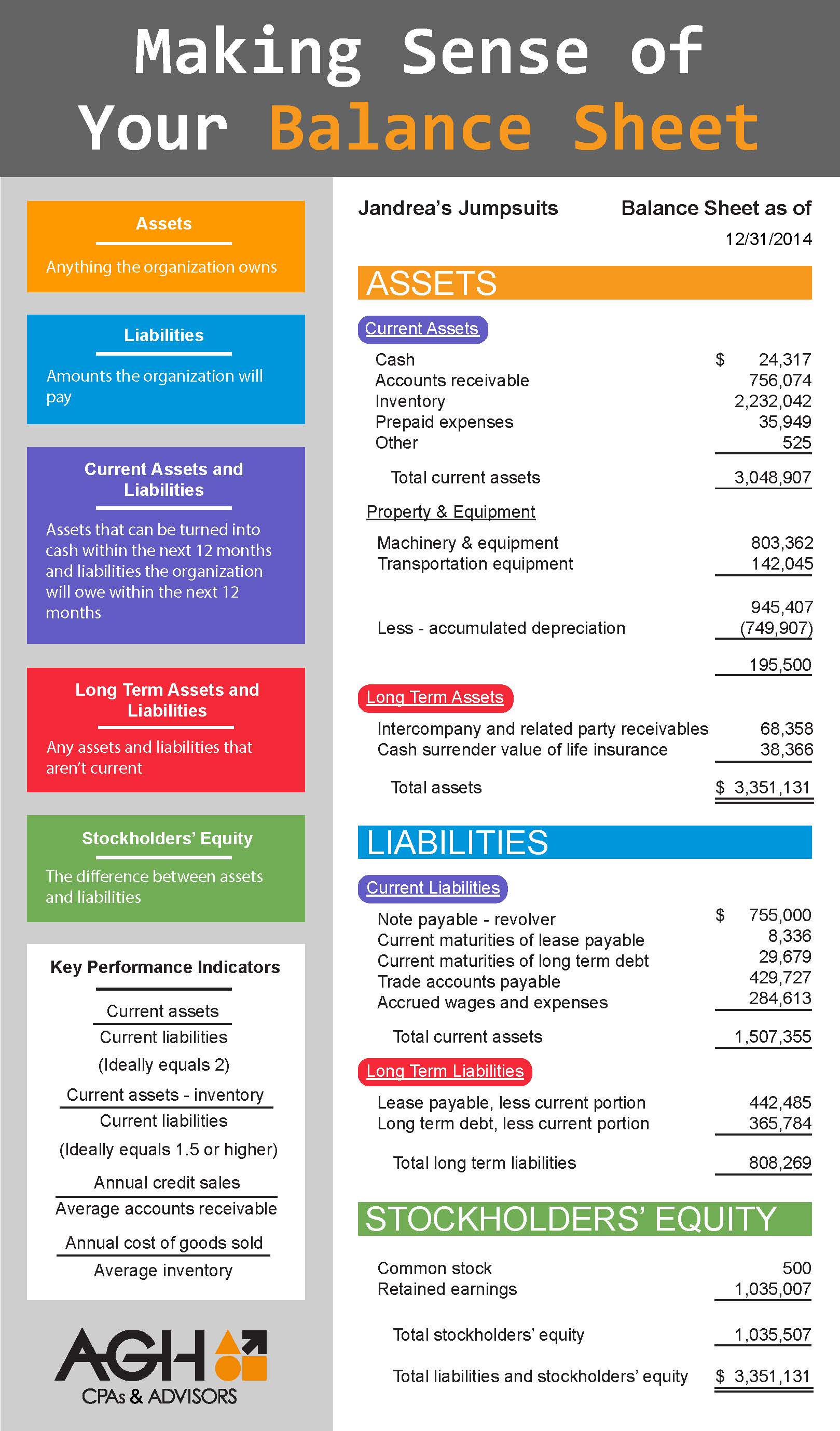 Understanding your balance sheet infographic