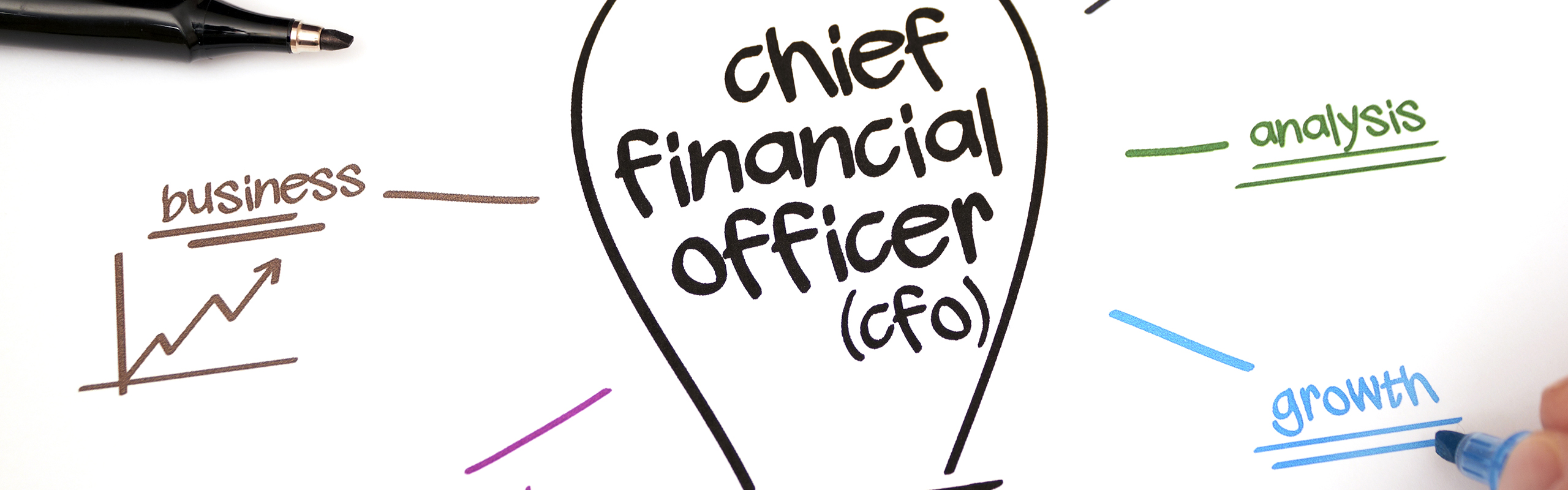 CFO operational concerns